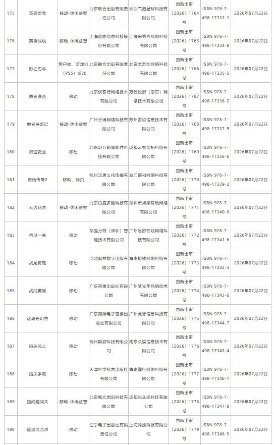 7月游戏版号下发：193款国产网络游戏、4款进口网络游戏获批 网易旗下《梦幻西游：再续前缘》等在列 - 图片13