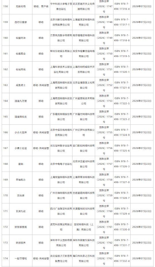7月游戏版号下发：193款国产网络游戏、4款进口网络游戏获批 网易旗下《梦幻西游：再续前缘》等在列 - 图片12
