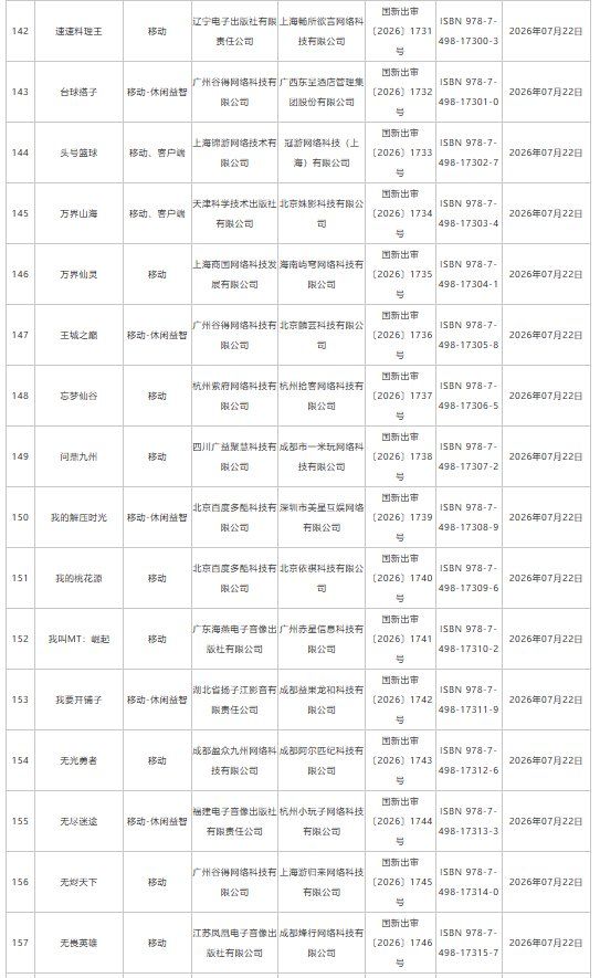 7月游戏版号下发：193款国产网络游戏	、4款进口网络游戏获批 网易旗下《梦幻西游：再续前缘》等在列 - 图片11